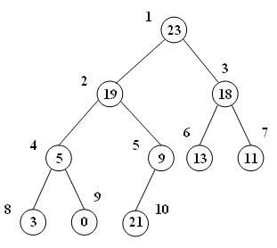 درج گره در max-heap