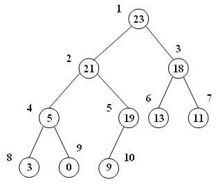 درج گره در max-heap