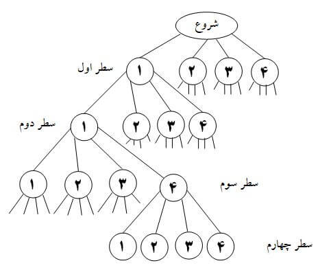 معمای 8 وزیر